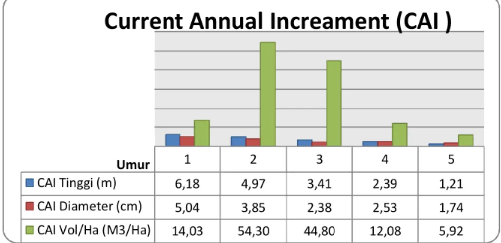 Tabel  9.  Hasil  Perhitungan  Data  dan  Perkembangan  Variabel  Pengamatan  PUP  Tahun  2016  PT