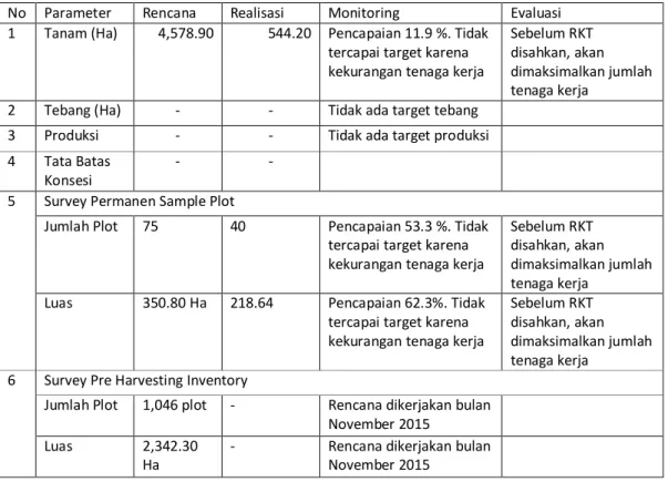 Tabel 6. Monitoring dan Evaluasi Aspek Produksi tahun 2014 