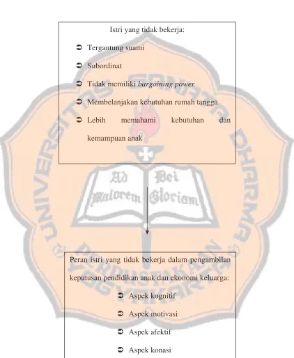 Gambar 1. SKEMA PENELITIAN 