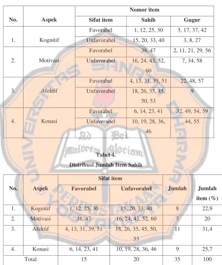 Tabel 4. Distribusi Jumlah Item Sahih 