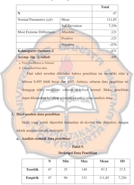 Tabel 9. Deskripsi Data Penelitian 