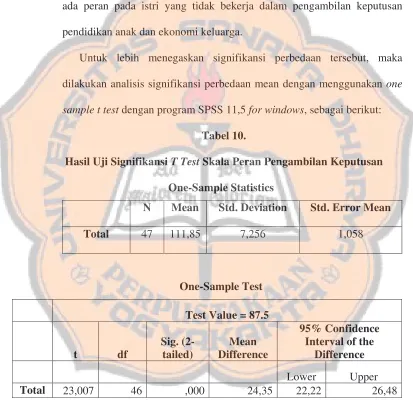 Hasil Uji Signifikansi Tabel 10. T Test Skala Peran Pengambilan Keputusan 