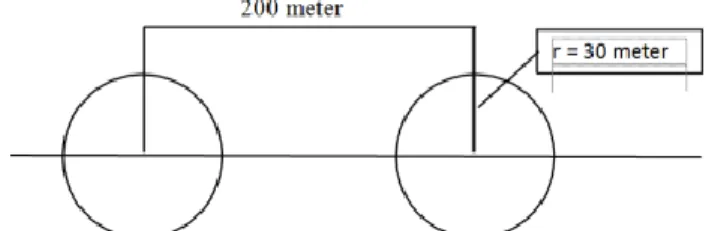 Gambar 1. Metode point counts dalam line transek 