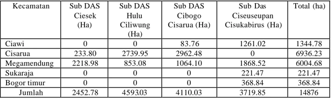 Tabel 1.  Luas wilayah berdasarkan perbatasan sub-sub DAS Ciliwung Hulu 