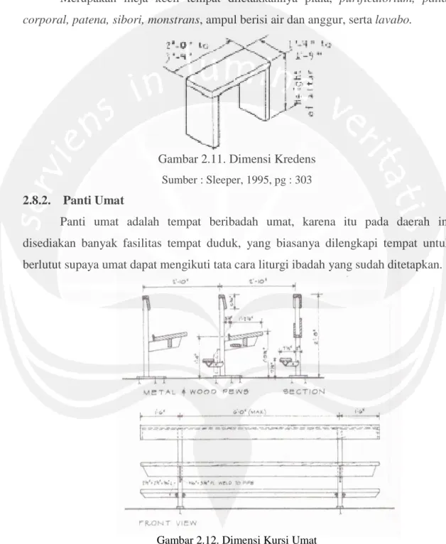 Gambar 2.11. Dimensi Kredens  Sumber : Sleeper, 1995, pg : 303  2.8.2.   Panti Umat 