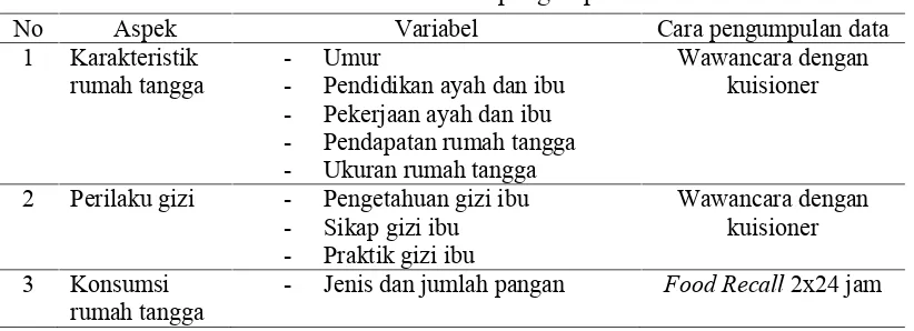 Tabel 1 Alokasi sampel berdasarkan lokasi penelitian