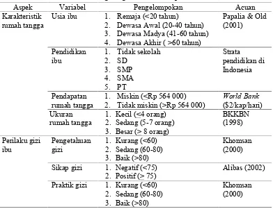 Tabel 3 Pengkategorian variabel penelitian