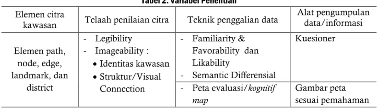 Tabel 2. Variabel Penelitian  Elemen citra 