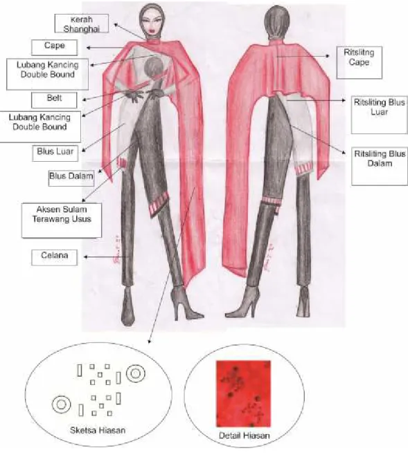 Gambar 23. Design Presentation