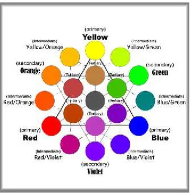 Gambar 05. Lingkaran Warna