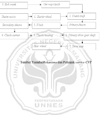 TTabel 1. Floow Chart Of 