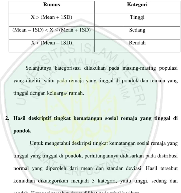 Tabel 4.2  Norma Kategorisasi 
