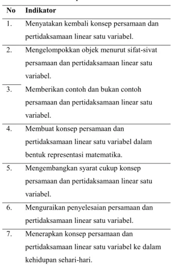 Tabel 1. Indikator Kemampuan           Pemahaman Konsep Matematis 