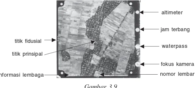Gambar 3.10  Skala foto udara tegak di daerah datar(Sumber: Lillesand and Kiefer, 1990, halaman 99)