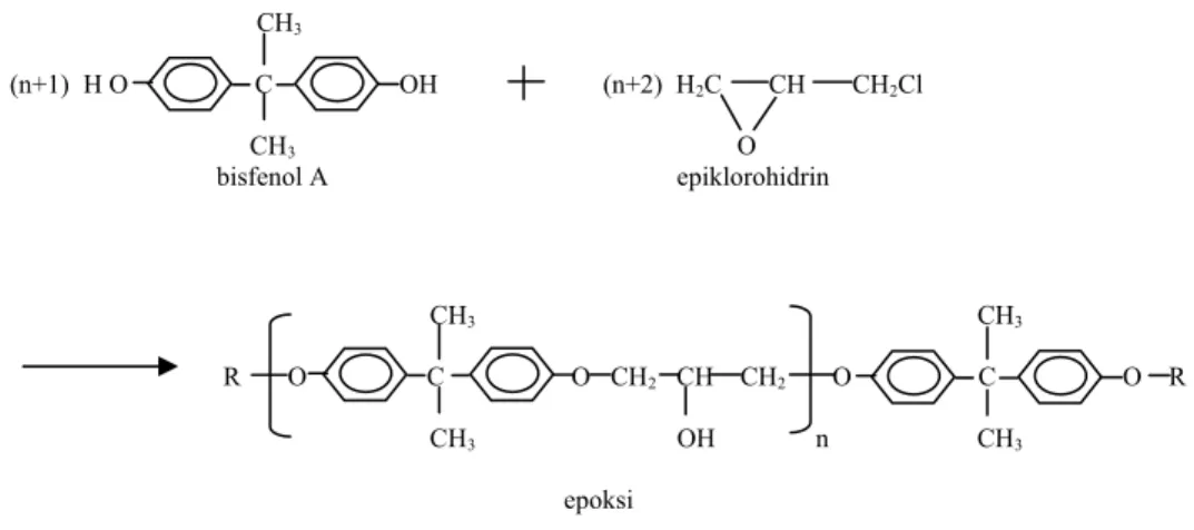 Gambar 1. Reaksi antara epiklorohidrin dengan bisfenol A [6,7]. 