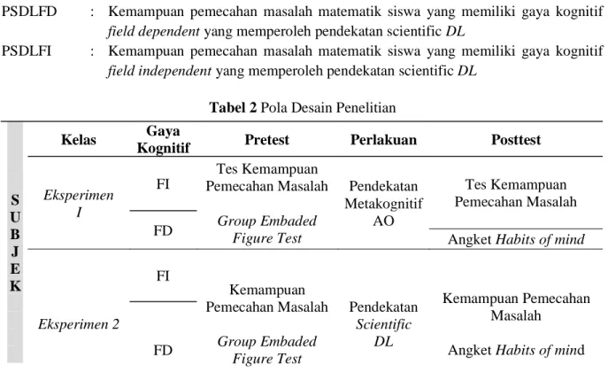 Tabel 2 Pola Desain Penelitian 