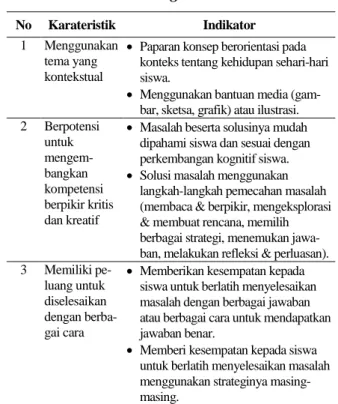 Tabel 2.  Matriks Karakteristik Open-ended  Problem Solving  