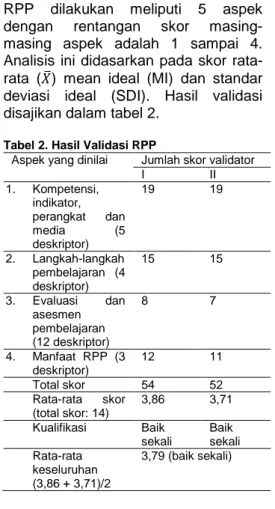 Tabel 2. Hasil Validasi RPP 