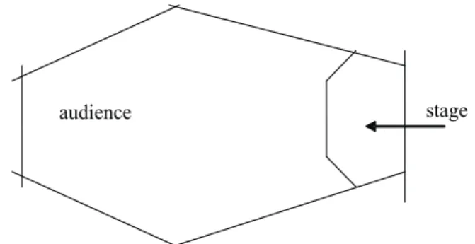 Gambar 11. Bentuk Lantai Hexagonal (Hexagonal Shape) Sumber: Doelle (1990)