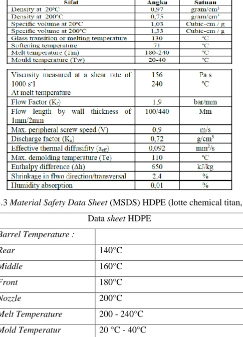 Tabel 3.2 Sifat fisis dan sifat thermal HDPE (Malloy, 1994) 