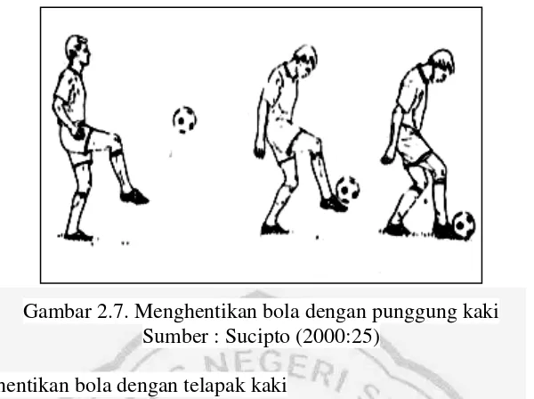 Gambar 2.7. Menghentikan bola dengan punggung kaki  