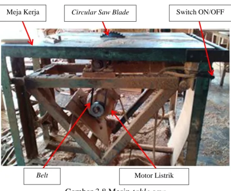 Gambar 3.8 Mesin table saw  c.  Mesin jointer 