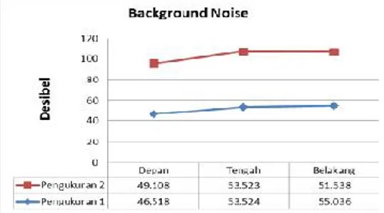 Tabel 4. Rekapitulasi hasil pengukuran respon impuls ruang dalam masjid 