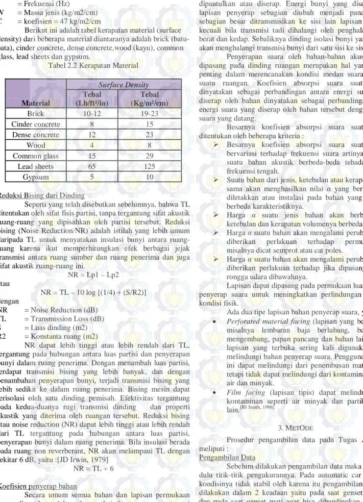 Tabel 2.2 Kerapatan Material 