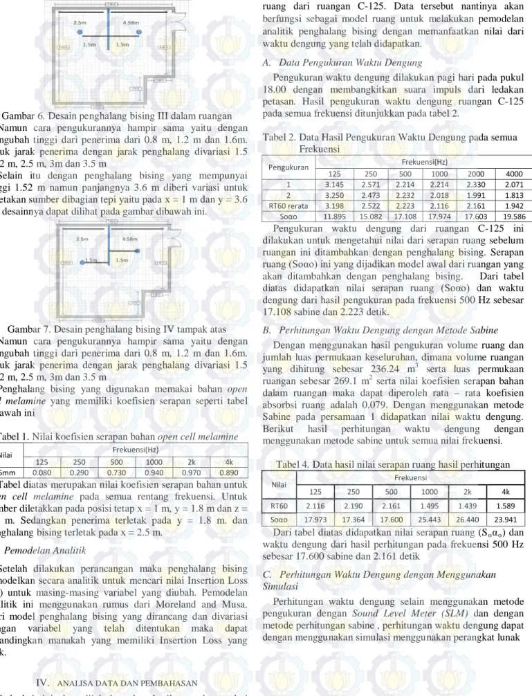 Gambar 6. Desain penghalang bising III dalam ruangan  Namun cara pengukurannya hampir sama yaitu dengan  mengubah  tinggi dari penerima dari 0.8 m, 1.2 m dan 1.6m