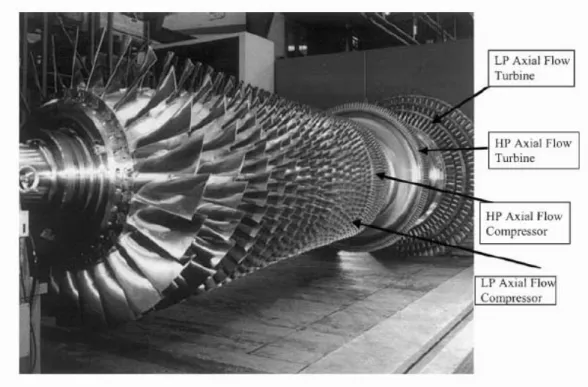Gambar 2.5. Rotor turbin rasio bertekanan tinggi ALSTOM   (sumber : Gas Turbine Engineering Hand book, Meherwan P
