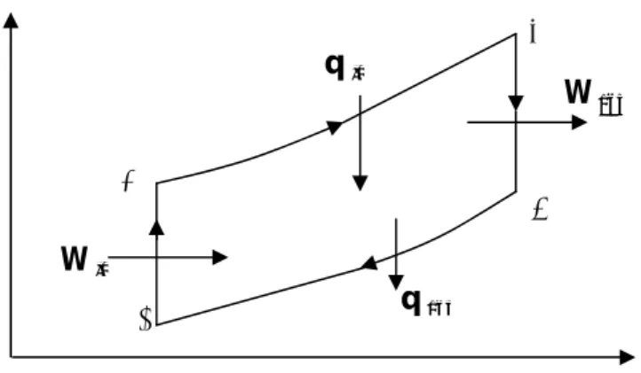 Gambar 2.7. Diagram T – s siklus terbuka turbin gas   (Sumber : Lit 1. hal. 510) 