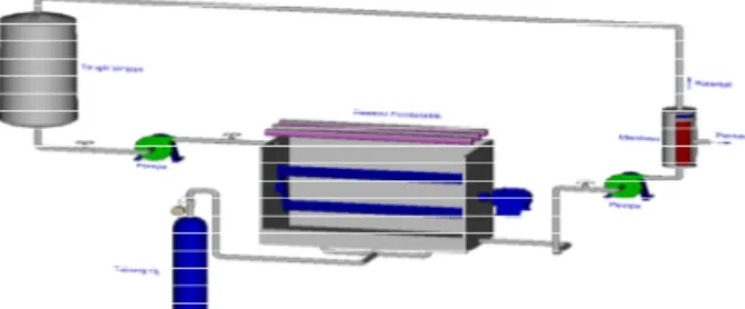 Gambar 3. Reaktor membran fotokatalitik dalam mendegradasi fenol   dilengkapi dengan pengaduk, sinar UV, tabung oksigen 