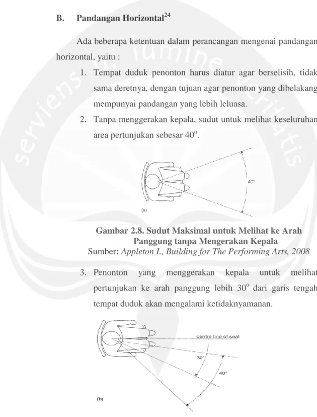 Gambar 2.8. Sudut Maksimal untuk Melihat ke Arah  Panggung tanpa Mengerakan Kepala 