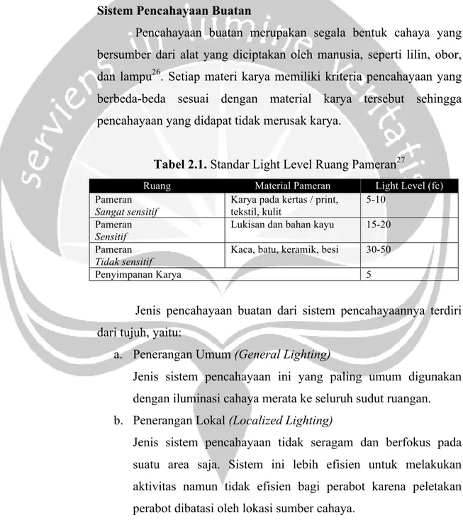 Tabel 2.1. Standar Light Level Ruang Pameran 27