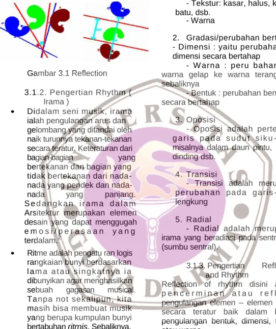 Gambar 3.1 Reflection  3.1.2. Pengertian Rhythm ( 