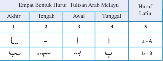 Tabel 7.1