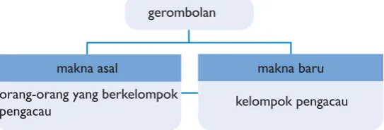 Gambar 5.1Buku  Pengantar Semantik Bahasa 