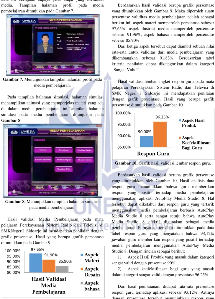 Gambar 7. Menunjukkan tampilan halaman profil pada  media pembelajaran. 