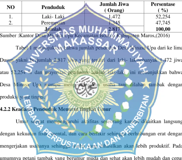 Tabel 1. Jumlah Penduduk Desa Minasa Upa Kecamatan Bontoa Kabupaten Maros  2016 . 