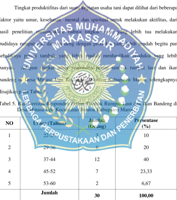 Tabel 5. Karakteristik Responden Petani Tambak Rumput Laut dan Ikan Bandeng di  Desa Minasa Upa Kecamatan Bontoa Kabupaten Maros