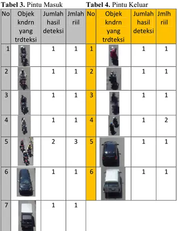 Gambar 8. GUI Sistem Pendeteksi Aktivitas Kendaraan  Pada Area Parkir  