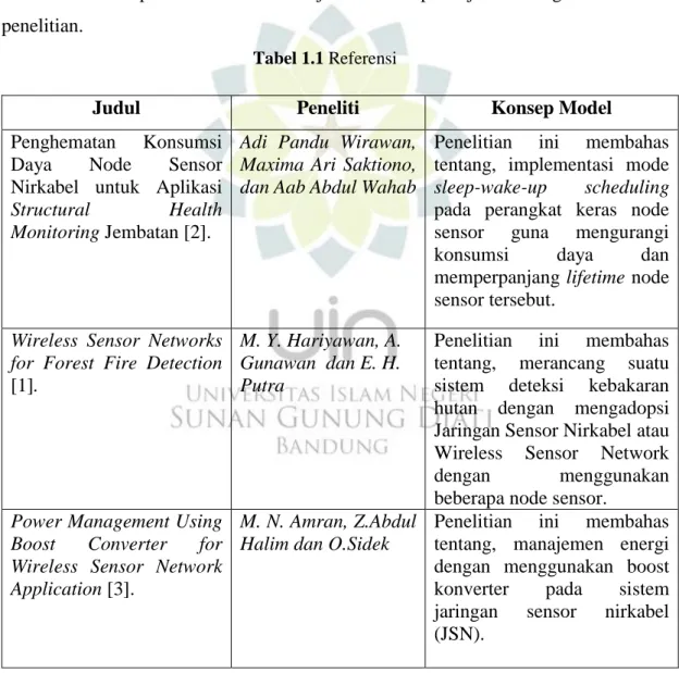 Tabel 1.1 Referensi 