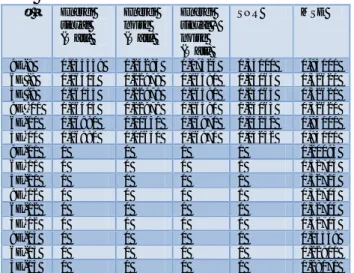 Gambar    10.  Nilai  SNR  dan  MSE  pada  adaptif  filter  FIR  untuk setiap kenaikan nilai µ pada iterasi = 1000,  delay= 4 dan L = 120 