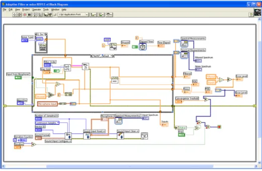 Gambar 1 Blok diagram sistem NLMS 