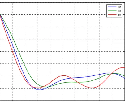 Gambar 7. Contoh Plot Autokorelasi Error e(n)  4.  HASIL DAN PEMBAHASAN 