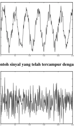 Gambar 3 Contoh sinyal noise referensi v 2 (n) 