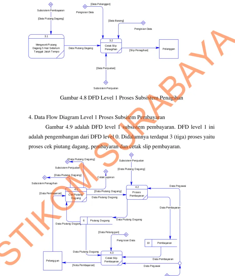 Gambar 4.8 DFD Level 1 Proses Subsistem Penagihan 