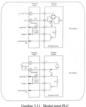 Gambar 3.11.  Modul input PLC 