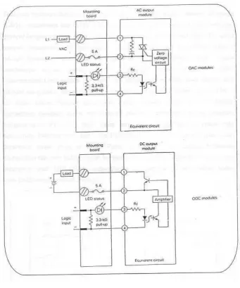 Gambar 3.12.  Modul output PLC 