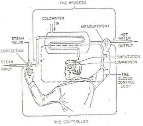 Gambar 3.15. Pengaturan temperature air secara manual13